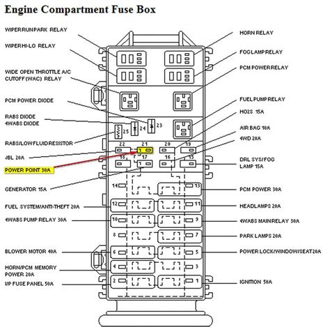 96 b2300 power distribution box|1996 chevy b2300 obd2.